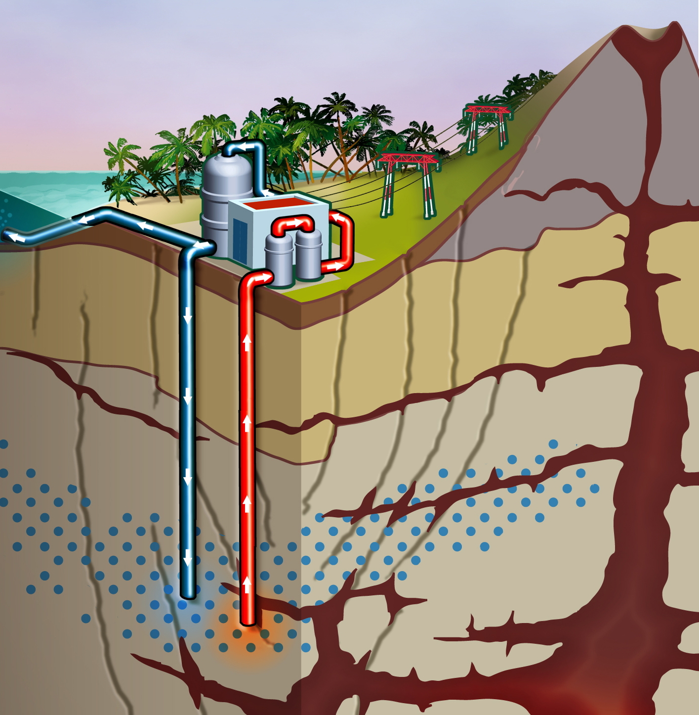 illustration, centrale électrique géothermique, zone volcanique, puit injecteur, puit producteur