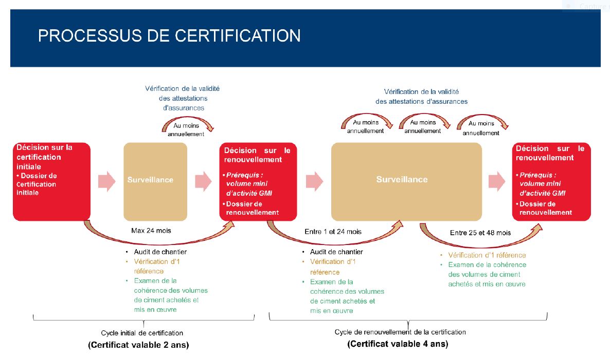 guide auditeur pour certifier les foreurs GMI 2024 © DGPR