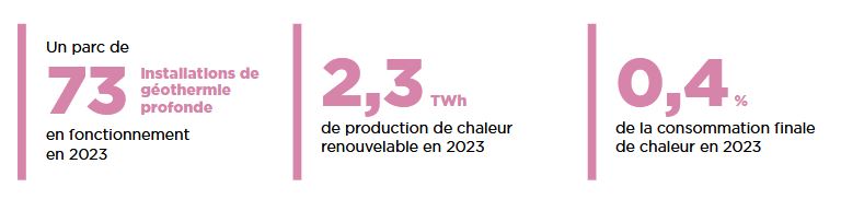 panorama chaleur renouvealble 2024 géothermie profonde