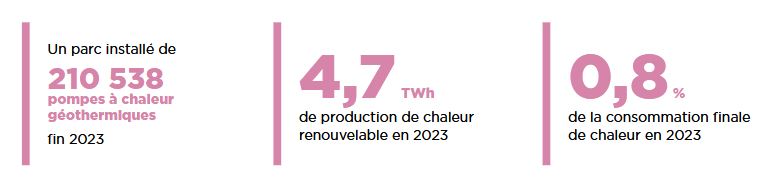 panorama chaleur renouvealble 2024, géothermie de surface