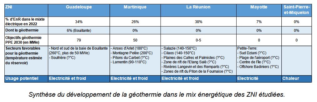 potentiel géothermique des outres--mer© BRGM